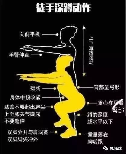 半月板损伤、膝盖不好的人做深蹲可以吗？